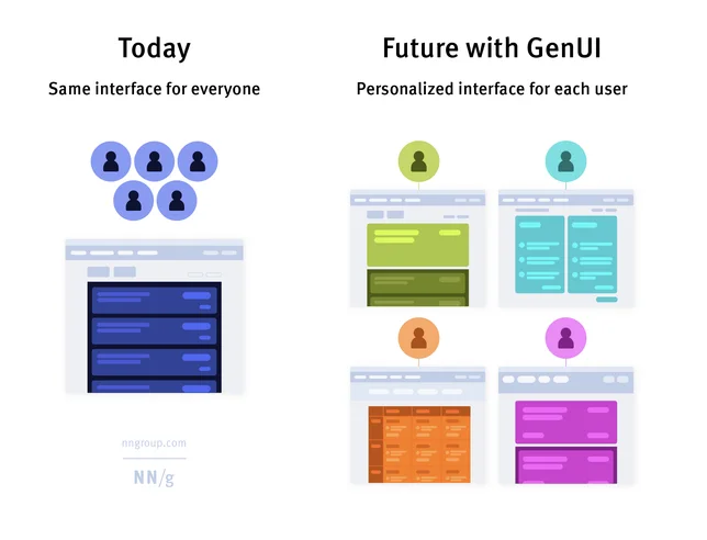 Comparison between traditional UI and generative UI